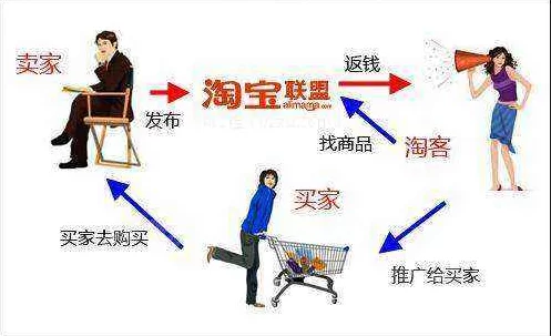 手机兼职怎么赚钱?在家靠谱方法有哪些?