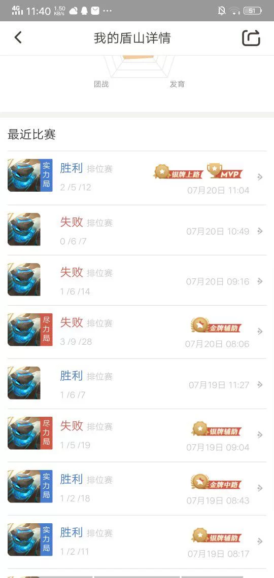 女生找什么兼职工作会比较容易上手和找到?