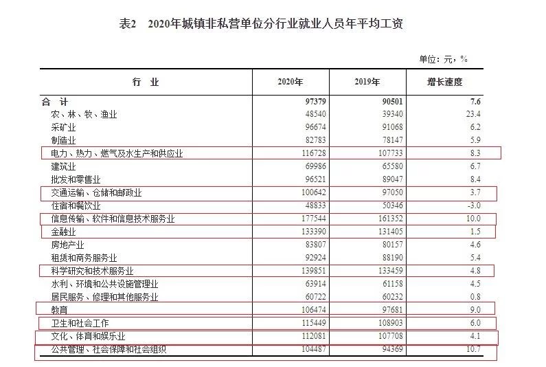 打两份工能领双份工资吗?合同工资表怎么核对?