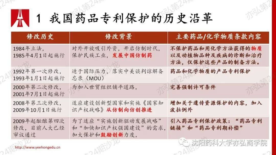 想找药物专利兼职撰写,有哪些靠谱平台可以选?