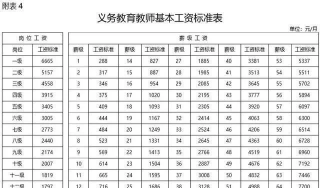 悟空中文兼职汉语老师工资多少,靠谱吗?