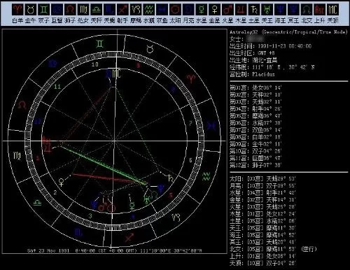 怎么学看星盘宫位?星盘分析入门这样看?