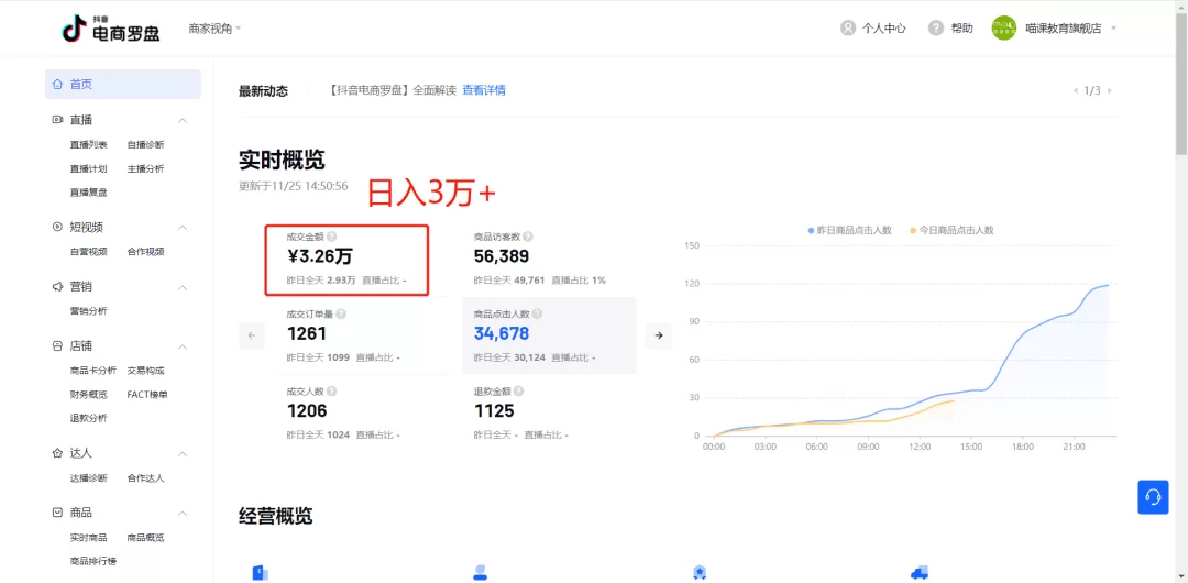 女性上班族适合搞什么副业,时间灵活又能赚钱?