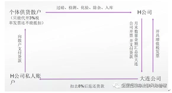律师能搞副业吗?公职律师也能兼职服务吗?