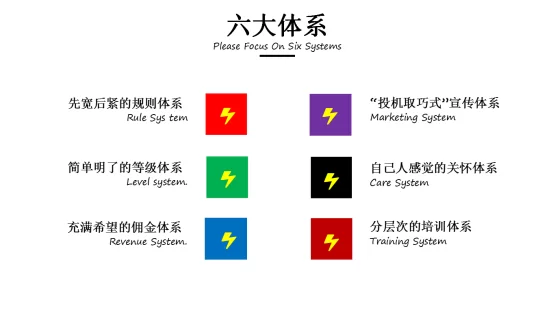 工程管理副业能干啥,上班族适合做点啥副业好?