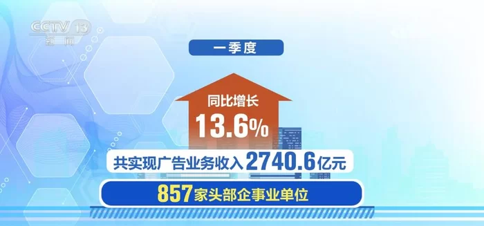广告公司如何拓展副业业务,增加收入来源?