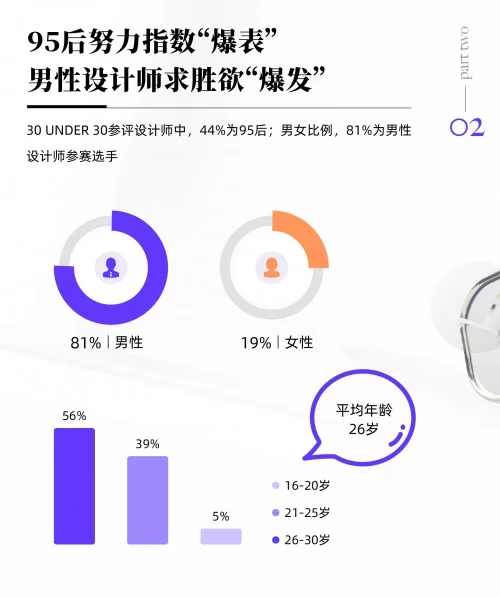 平面设计副业有哪些?这些兼职能赚钱吗?