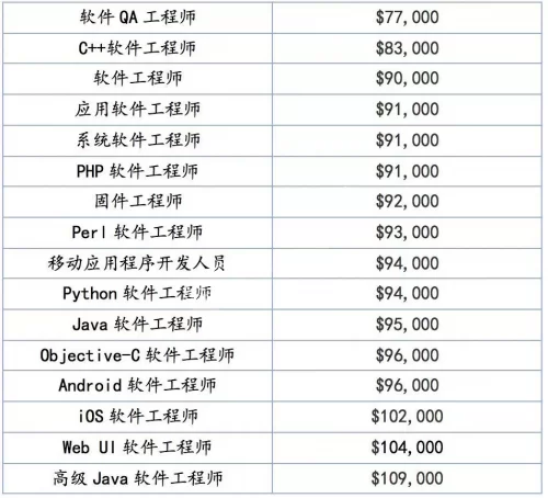 太原兼职兼薪是啥意思,周末做兼职能赚多少钱?