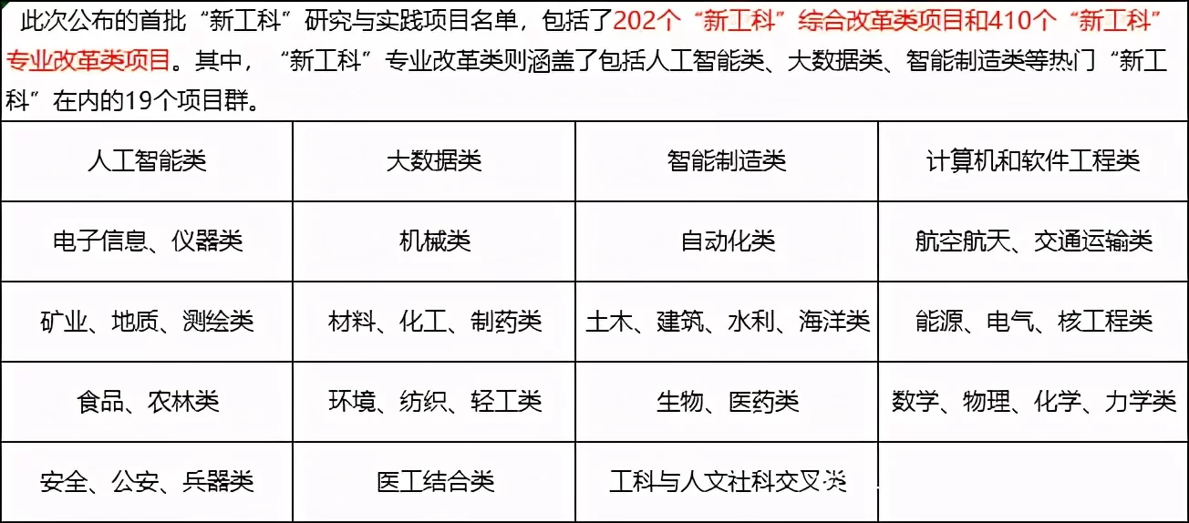 工科生做兼职创收,合作人均收益怎么算更高效?