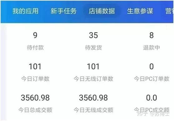 大家觉得副业有哪些属性加持能主业两不误?