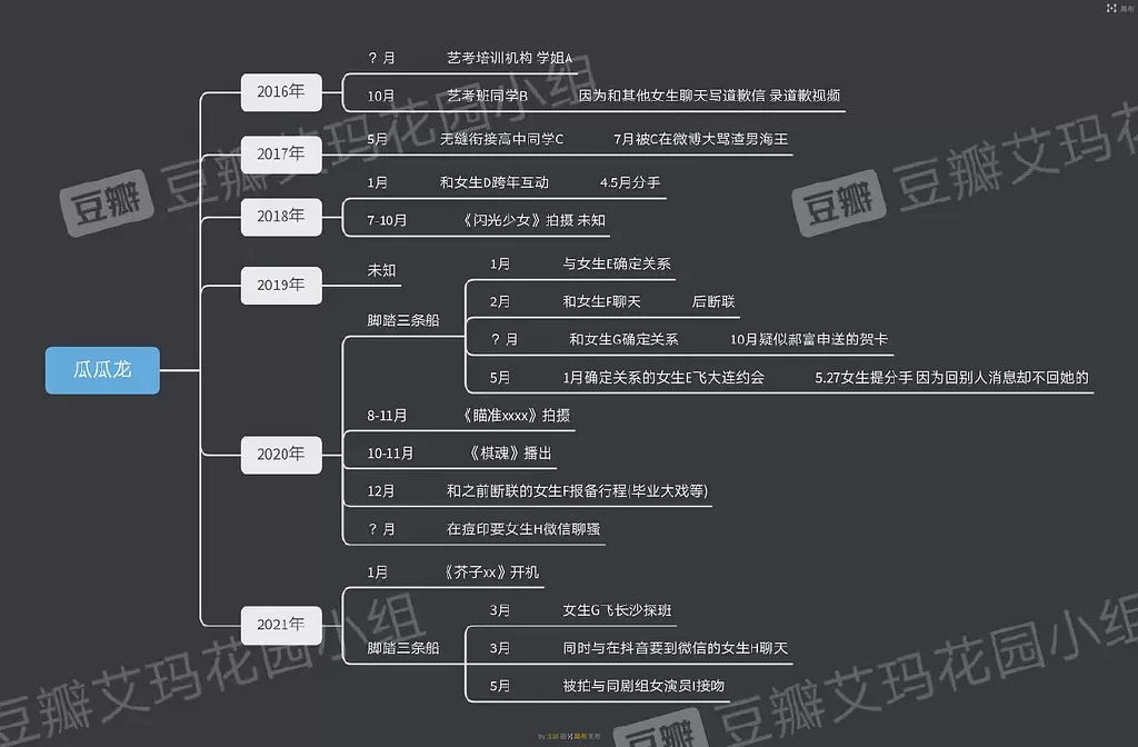 塌房偶像搞副业,全网哭着求治愈,合理吗?