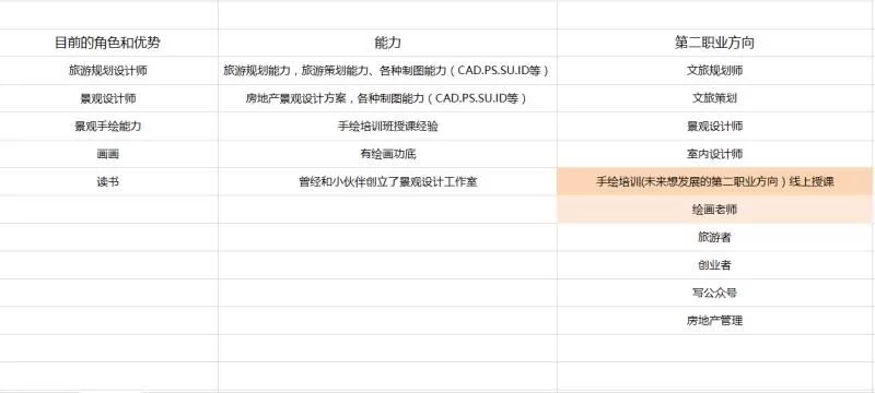 在编人员能发展副业吗?允许的副业有哪些?