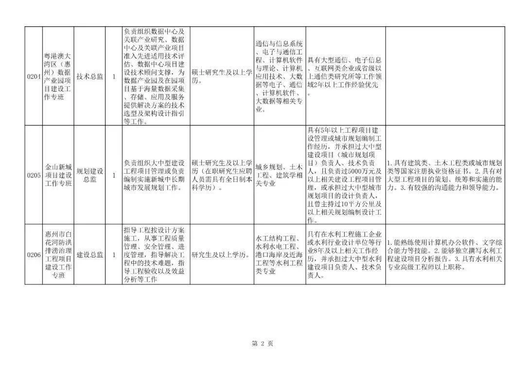 国企和事业单位人员,兼职真的不被允许吗?