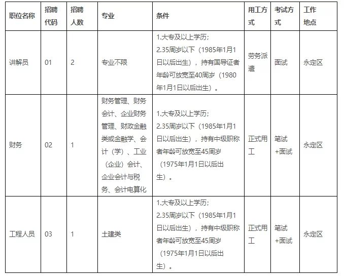 国企中层兼职工资多少合适?工资标准怎么算?