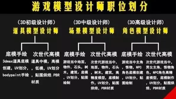 学3D建模能接什么兼职?3D建模兼职去哪找?