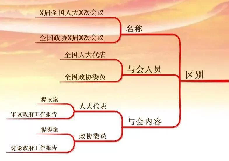 委员兼职咋办理?社区大党委兼职委员咋产生?