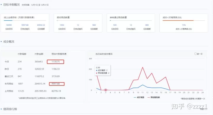 女性上班族,副业收入比主业还多,咋整?