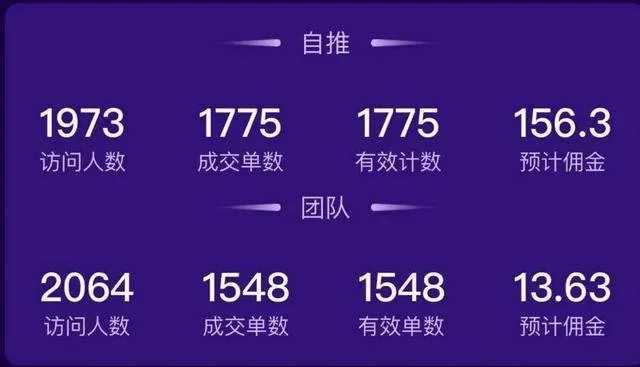 哪些零成本互联网产品副业新手小白能轻松上手?