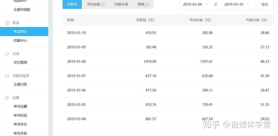 哪些在家兼职平台靠谱正规,宝妈也能做?