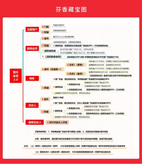 女生上班族适合做哪些电商副业,在家能赚钱吗?