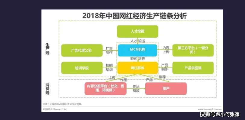 哪些副业平台不用投资,靠谱兼职在家能赚钱吗?