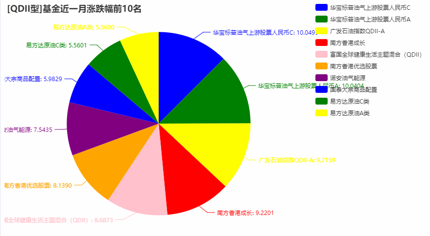 女生上班族想搞副业,爬虫能做哪些靠谱的事儿?