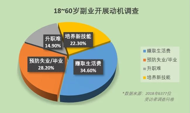 女性下班副业主播好做吗?适合下班后做什么?