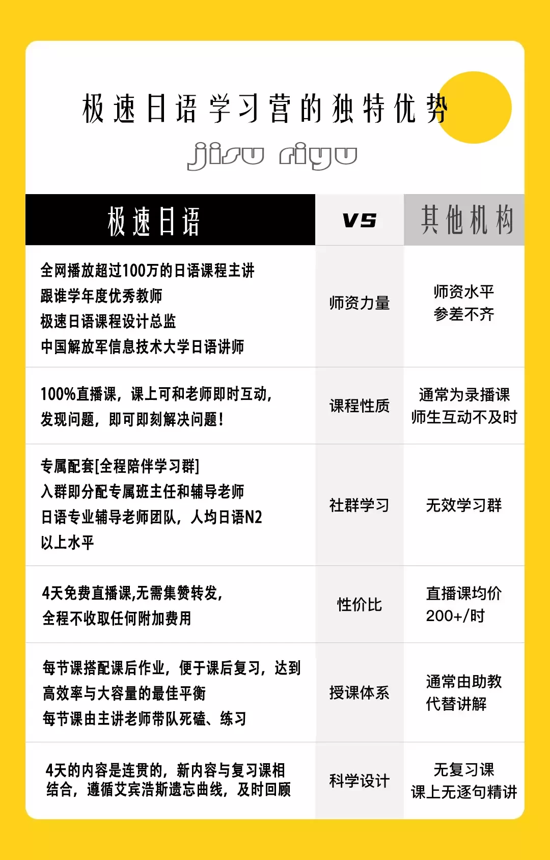 哪些兼职不需要学历,还能赚高薪,有哪些岗位?