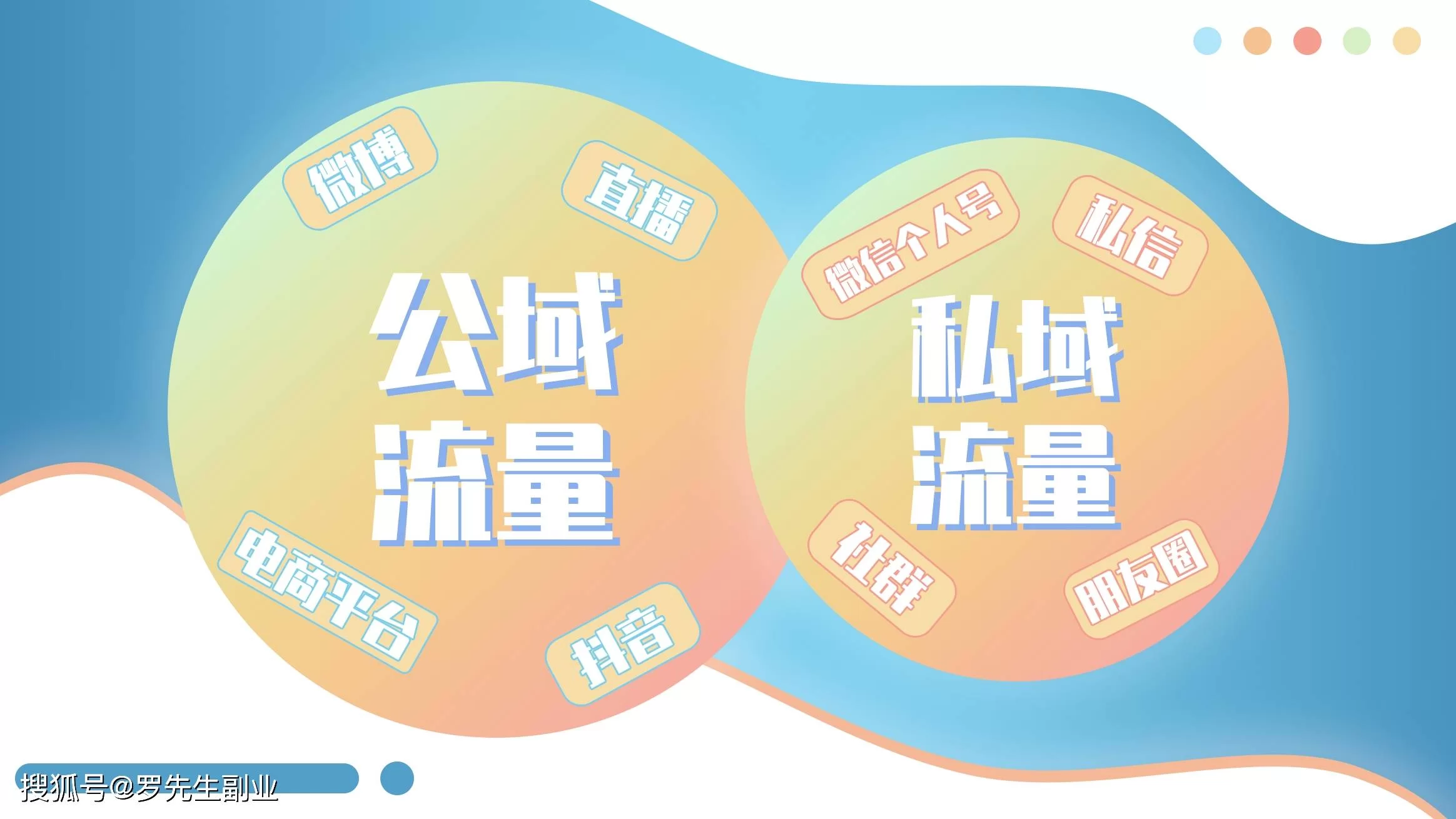 女性上班族适合哪些副业,伊利牛奶副业有哪些?