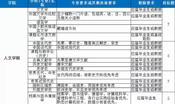 大学兼职老师招聘,事业单位人员能应聘吗?