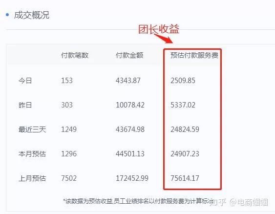 女性上班族想搞副业,业余时间做点啥靠谱?