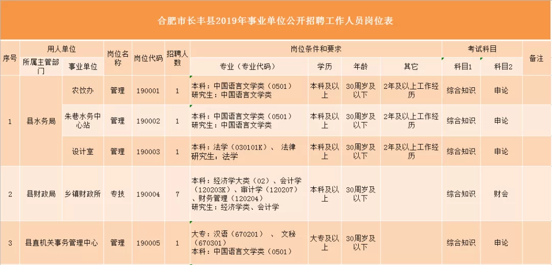 合肥事业编业余时间兼职干啥挣钱又好找?