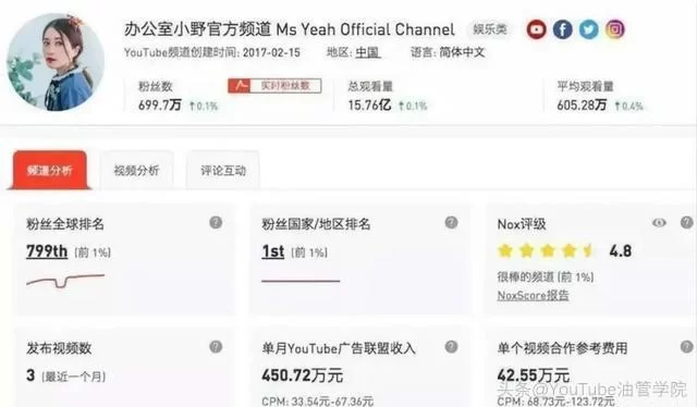 大学生兼职英语,能做哪些线上或外贸工作?