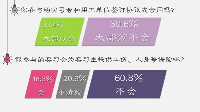大学生兼职工资怎么发?需要申报个税不?
