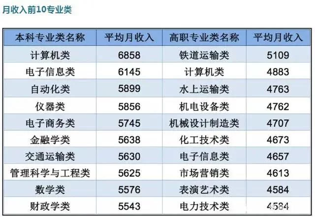 大学专业怎么选?搞副业学哪些专业更合适?