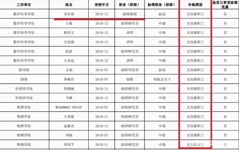 大学助教工资一般多少,讲师比助教能高多少?