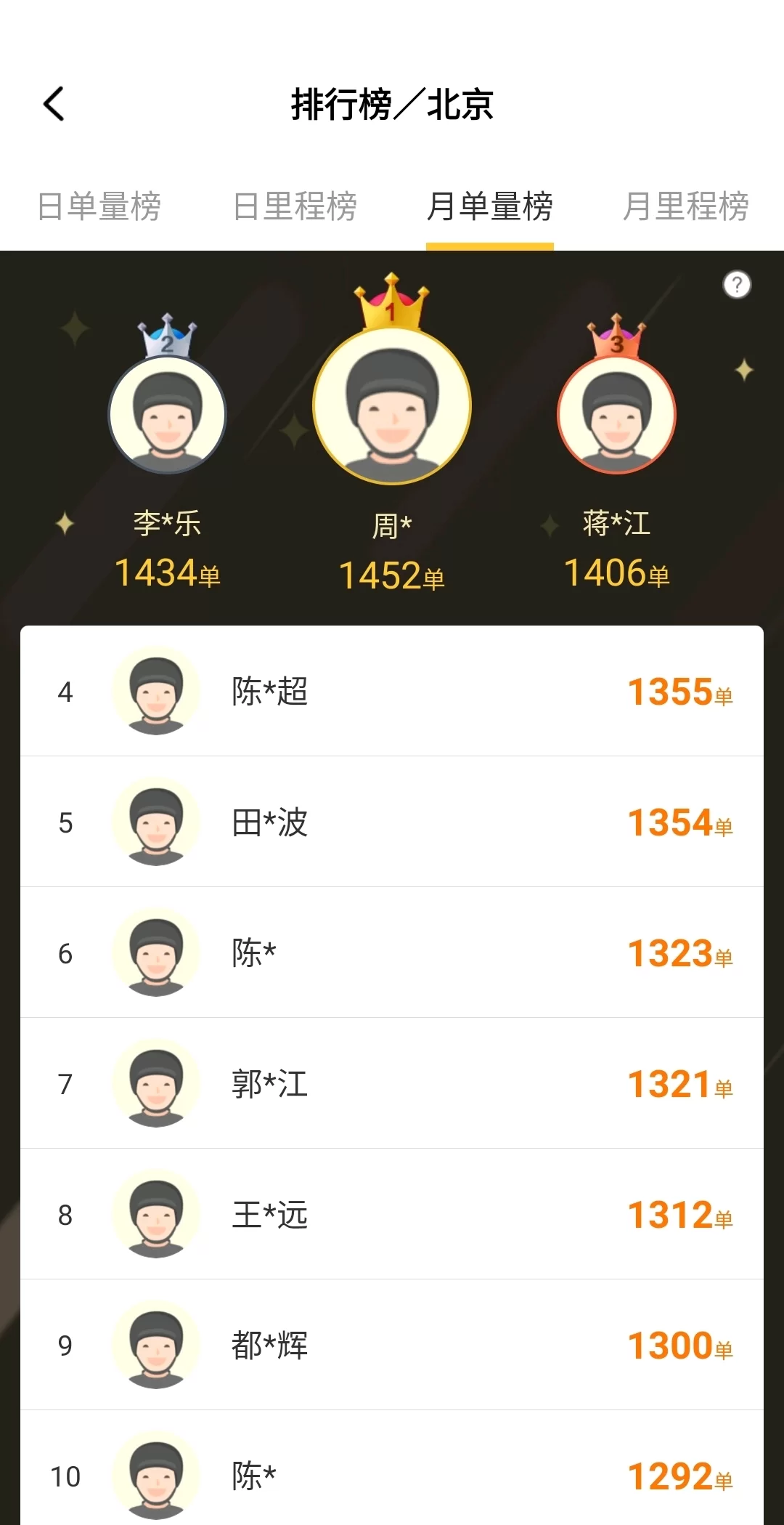 夜间兼职闪送员骑手跑腿8点到12点靠谱吗?