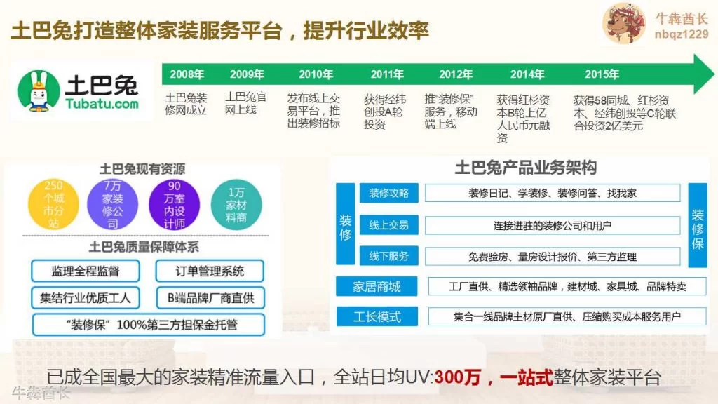 医院网络营销兼职,成功案例和岗位职责怎么弄?
