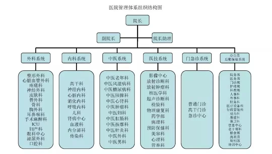 医院科室为啥要设兼职医保专员?具体做些啥?