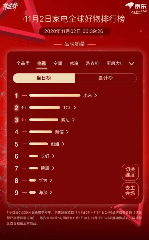 在广州兼职TCL销售,销售电话和联系方式怎么查?