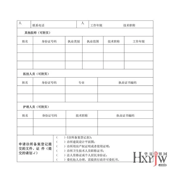 医生兼职办诊所、跑网约车办双证要办啥手续?