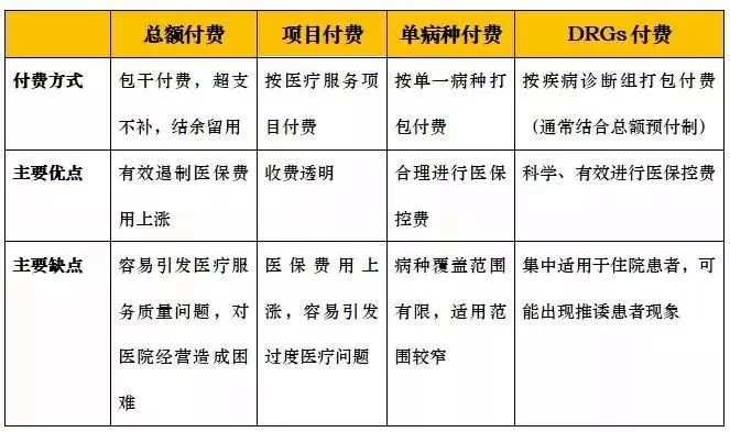 医务人员兼职怎么鼓励,积极性怎么一起提升?