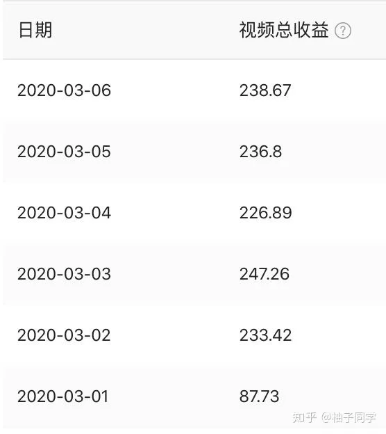 在家可做的副业有哪些,怎么挣钱又稳定自由?