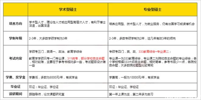哪些学校可做讲师兼职?高职讲师证算职称吗?