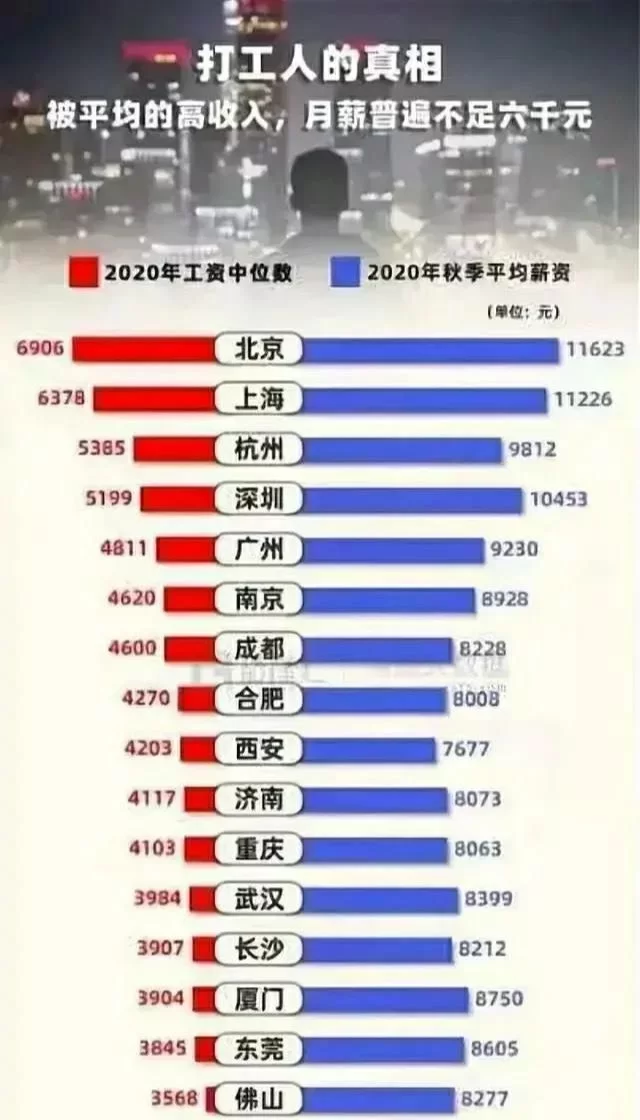 在加拿大打工真实收入高吗,副业能帮上忙吗?