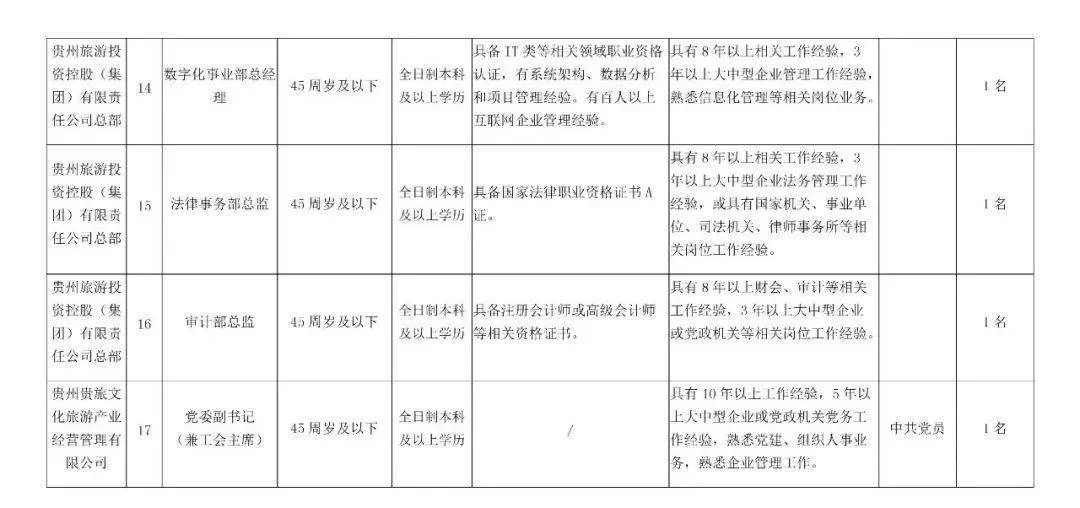 国企中层管理人员兼职审批要注意哪些事项?