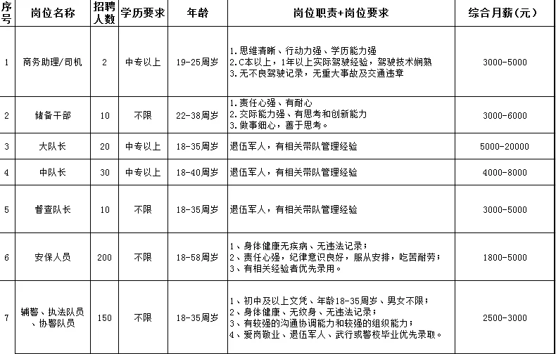 哪里找保镖兼职群,兼职保镖都有哪些活儿?