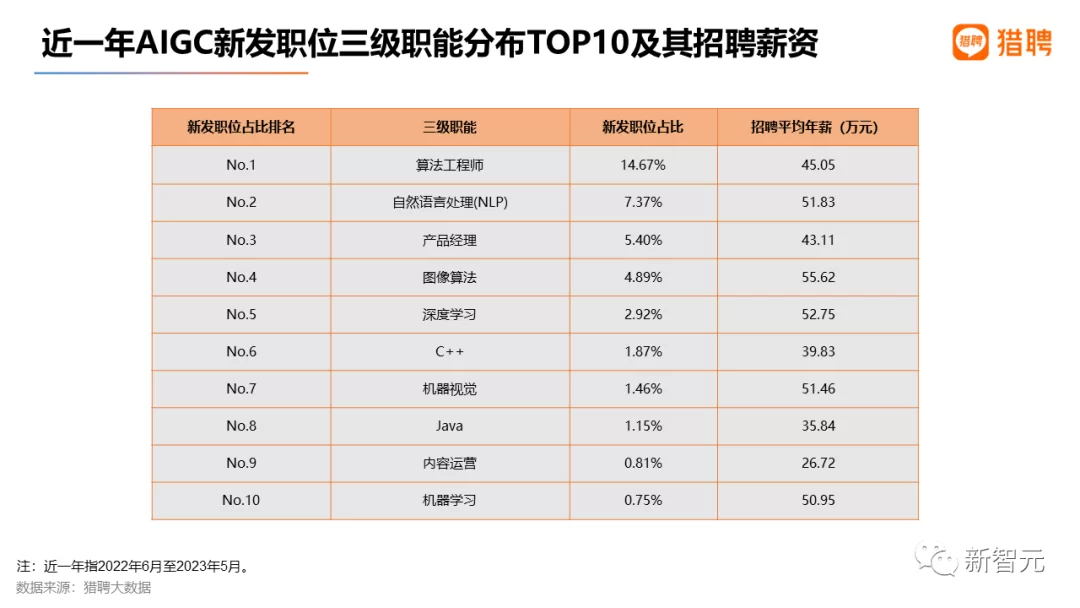 哪些行业招兼职多,招采岗位属于什么行业?