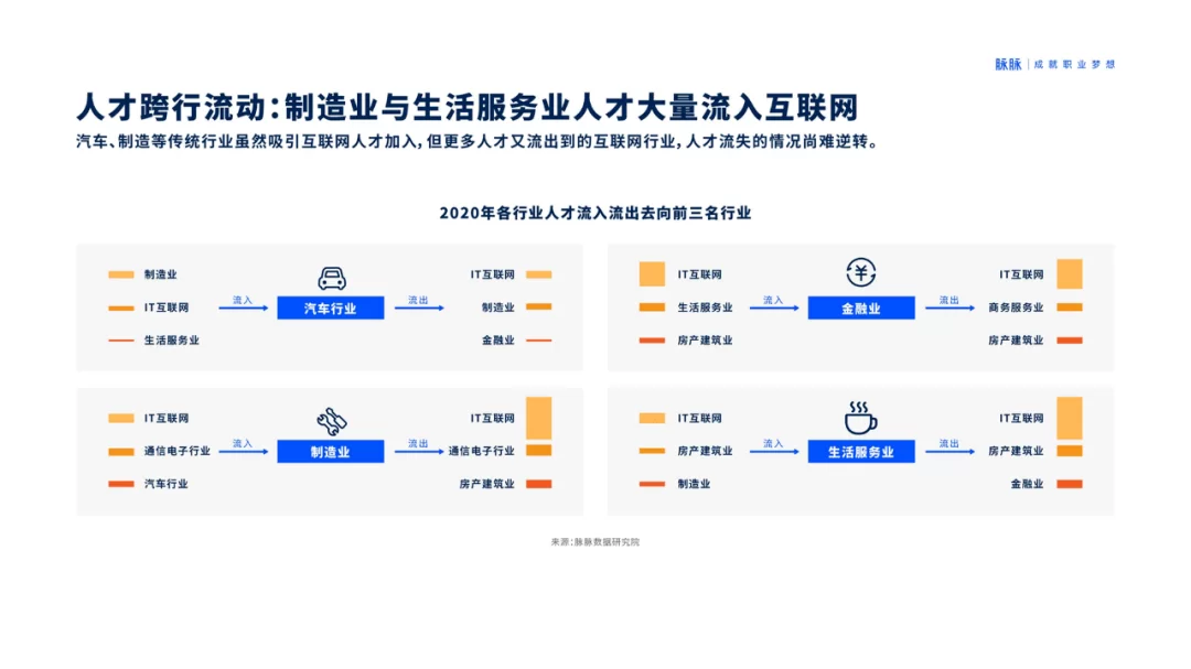 啥是兼职it人?这些话术能吸引他们来兼职吗?