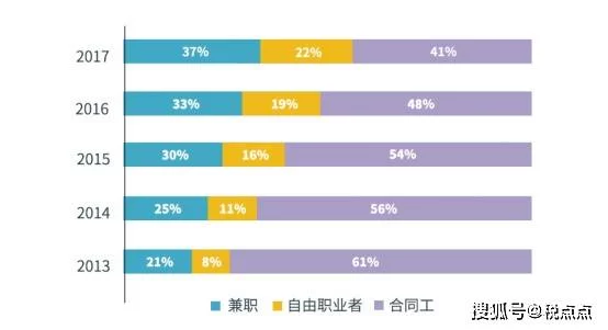 啥工作有人愿兼职,为啥有些人却不愿意工作?